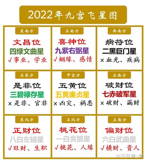 流年文昌位|十伯草堂：家中文昌位在哪裡？教你三分鐘文昌位速成法